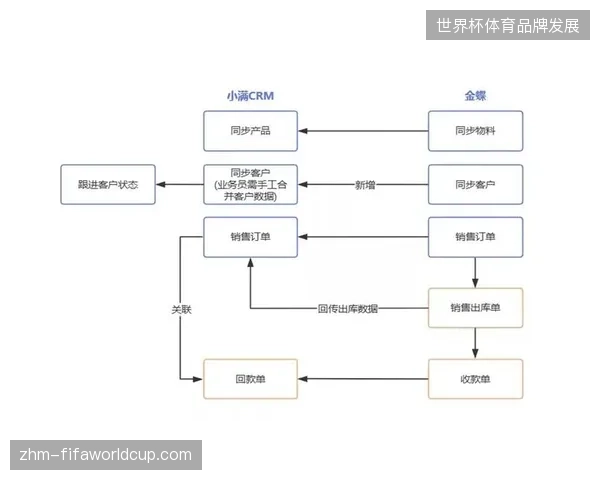 场馆硬件扩容投入巨大，为何数据孤岛导致赛事运营决策精准度不升反降？
